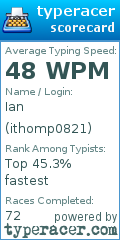Scorecard for user ithomp0821