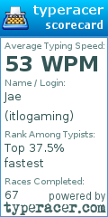 Scorecard for user itlogaming