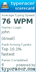 Scorecard for user itrixel