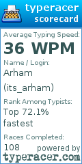 Scorecard for user its_arham