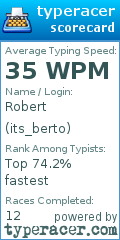 Scorecard for user its_berto