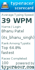 Scorecard for user its_bhanu_singh