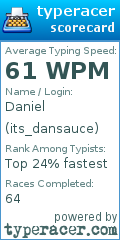 Scorecard for user its_dansauce