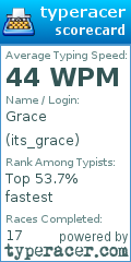 Scorecard for user its_grace