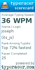 Scorecard for user its_js