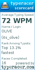 Scorecard for user its_olive