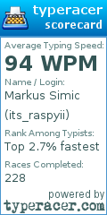Scorecard for user its_raspyii