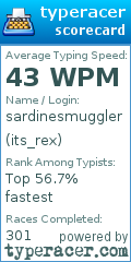 Scorecard for user its_rex