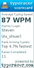 Scorecard for user its_shiver