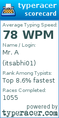 Scorecard for user itsabhi01