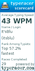 Scorecard for user itsblu
