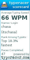 Scorecard for user itschasa