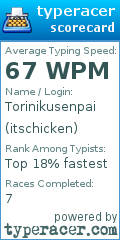 Scorecard for user itschicken