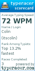 Scorecard for user itscolin
