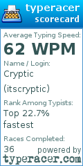 Scorecard for user itscryptic