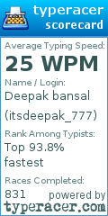 Scorecard for user itsdeepak_777