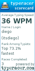 Scorecard for user itsdiego