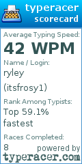 Scorecard for user itsfrosy1