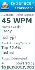 Scorecard for user itsfryp