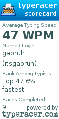 Scorecard for user itsgabruh