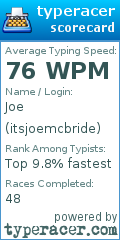 Scorecard for user itsjoemcbride