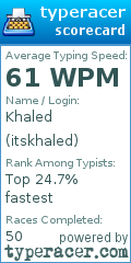 Scorecard for user itskhaled