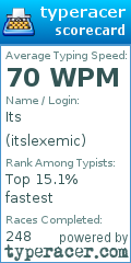 Scorecard for user itslexemic