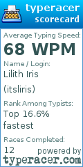 Scorecard for user itsliris