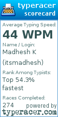 Scorecard for user itsmadhesh