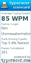 Scorecard for user itsmewatermelon