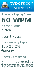 Scorecard for user itsnitikaaa