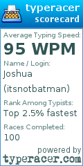 Scorecard for user itsnotbatman