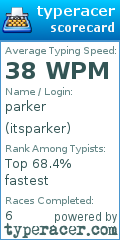 Scorecard for user itsparker