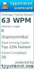 Scorecard for user itsprisonmike