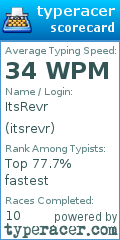 Scorecard for user itsrevr