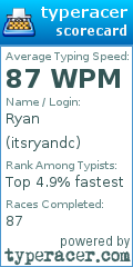 Scorecard for user itsryandc