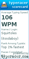 Scorecard for user itssdaboy