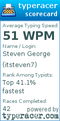 Scorecard for user itsteven7