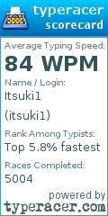 Scorecard for user itsuki1