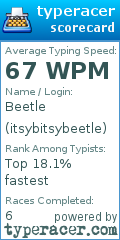 Scorecard for user itsybitsybeetle