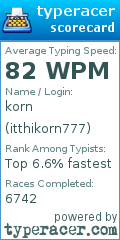 Scorecard for user itthikorn777