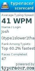 Scorecard for user itype1slower1thanu