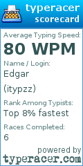Scorecard for user itypzz