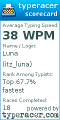 Scorecard for user itz_luna