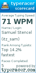 Scorecard for user itz_sam