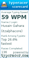 Scorecard for user itzalphacore