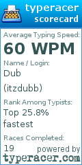 Scorecard for user itzdubb