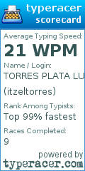 Scorecard for user itzeltorres