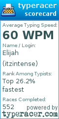 Scorecard for user itzintense