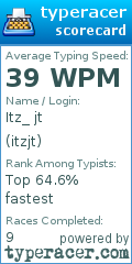 Scorecard for user itzjt